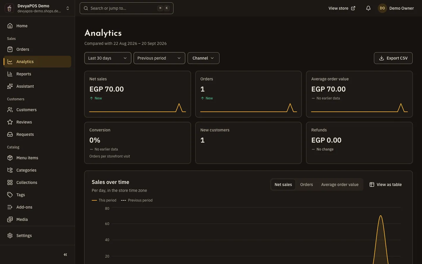 The Analytics page in the Moving Stores dashboard: period, comparison, location and channel filters and the export button, then the sales figures and the sales-over-time chart.